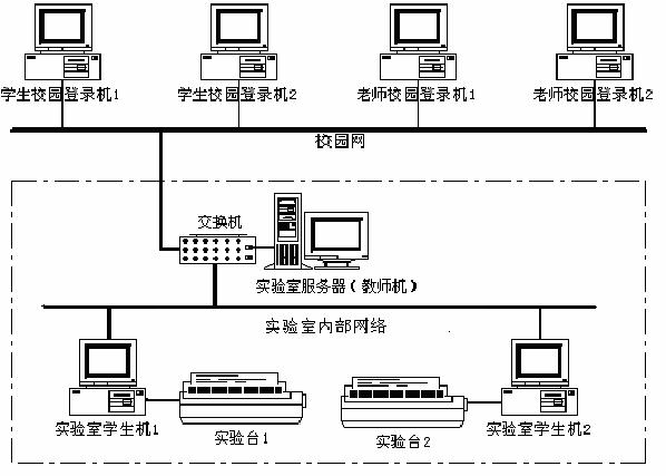 LGDG-4型現代電工綜合實(shí)驗裝置(網(wǎng)絡(luò )型)