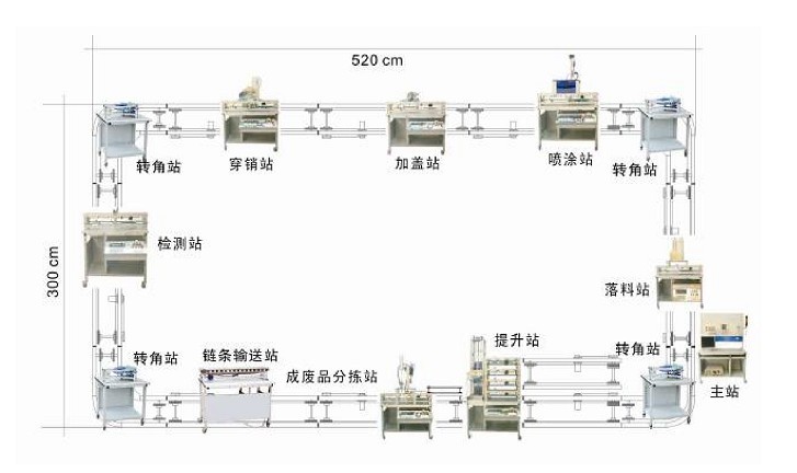 LDPS-01 拆裝式柔性機電一體化生產(chǎn)線(xiàn)組裝與調試實(shí)訓系統