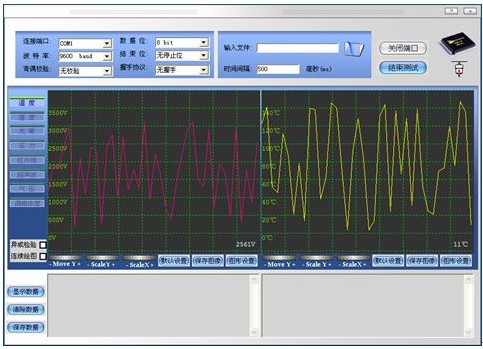 無(wú)線(xiàn)傳感器網(wǎng)絡(luò )創(chuàng  )新開(kāi)發(fā)套件