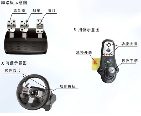 4D動(dòng)感汽車(chē)駕駛模擬器