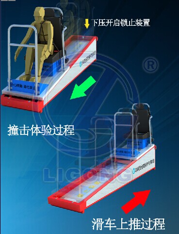 車(chē)輛安全帶保護作用體驗裝置