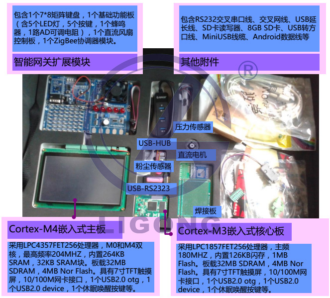 LGWL-A8T型 物聯(lián)網(wǎng)創(chuàng )意實(shí)訓套件