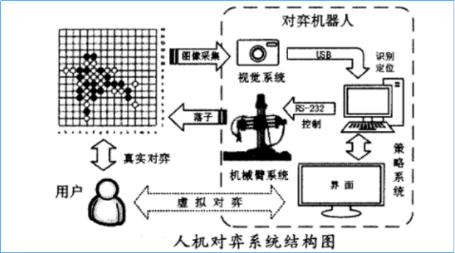 LGJ-SJ47智能機器人智能控制算法開(kāi)發(fā)裝置(五子棋人機對弈)