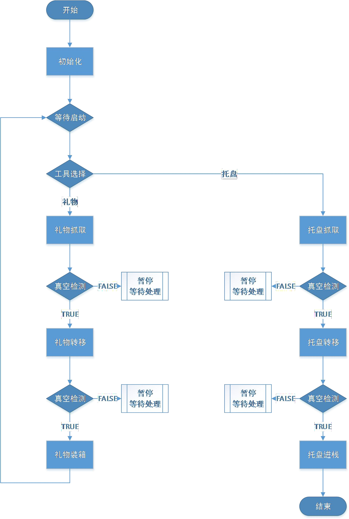 工業(yè)機器人工程考核實(shí)訓系統