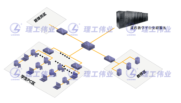 信創(chuàng  )實(shí)踐教學(xué)實(shí)訓室