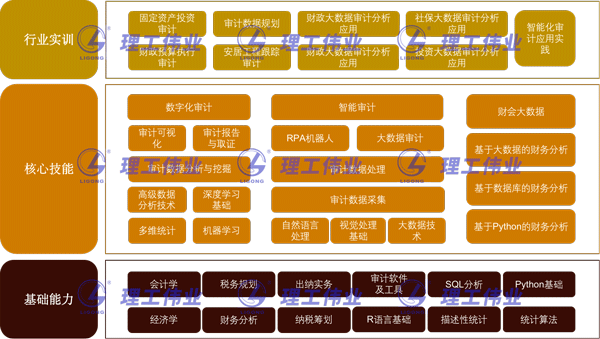 大數據會(huì )計實(shí)訓室綜合建設方案